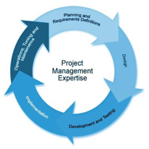 Project_Management_Office